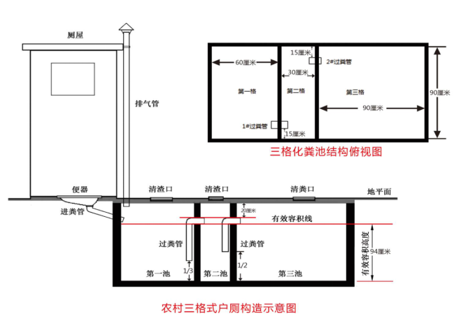 砖砌三格化粪池图纸图片