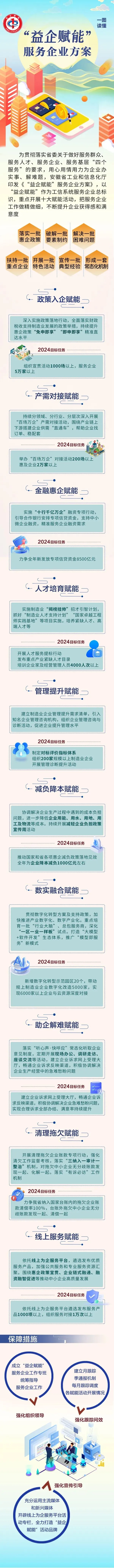 一图读懂 | “益企赋能”服务企业方案