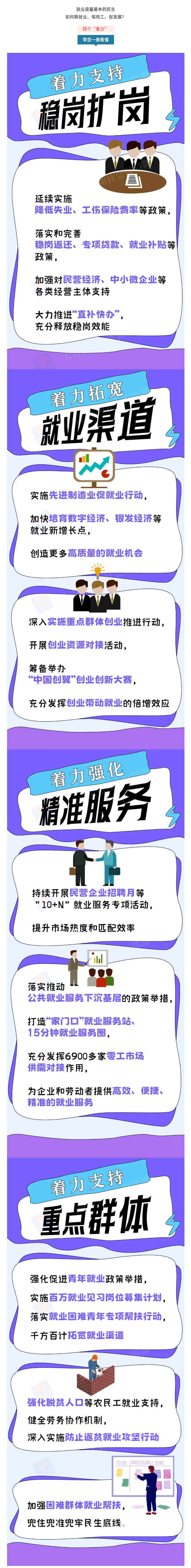 【一图看懂】稳就业如何发力？