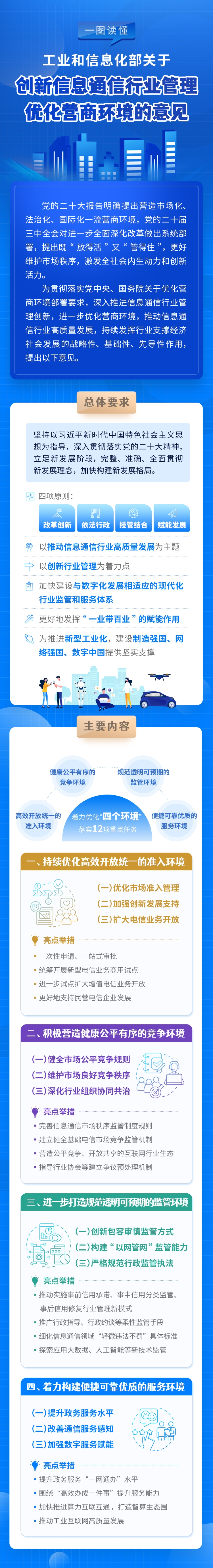 一图读懂《工业和信息化部关于创新信息通信行业管理优化营商环境的意见》