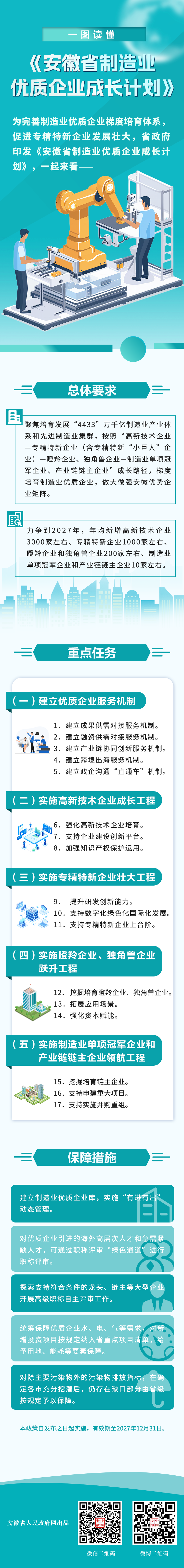 明确成长路径、实施梯度培育……一图读懂《安徽省制造业优质企业成长计划》