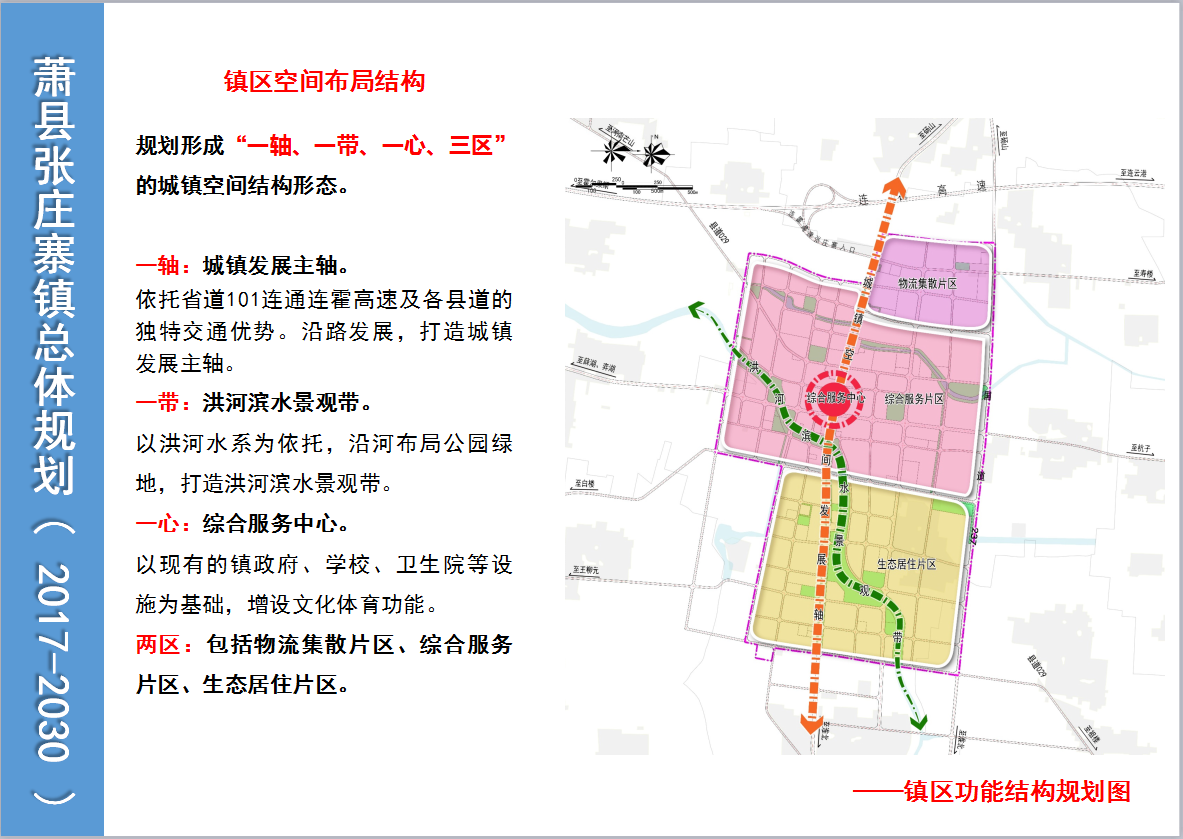 【中长期发展规划】萧县张庄寨镇总体规划（2017-2030）_萧县人民政府